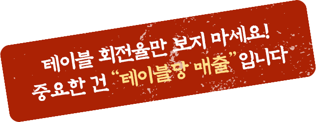 테이블 회전율만 보지 마세요! 중요한 건 테이블당 매출입니다