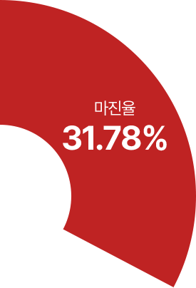 연수본점 높은 마진율