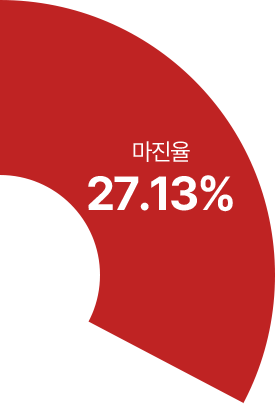 구월점 마진율